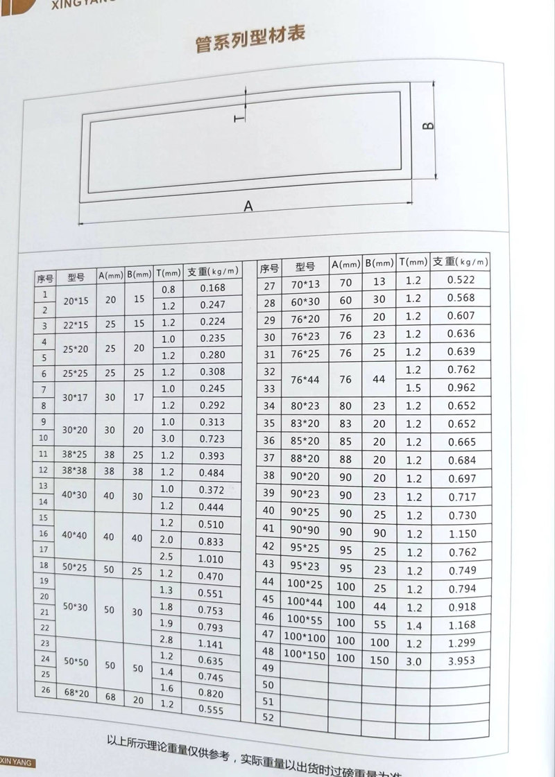 聯(lián)系我們|成都廣新惠鋁業(yè)有限公司 聯(lián)系我們|成都廣新惠鋁業(yè)有限公司